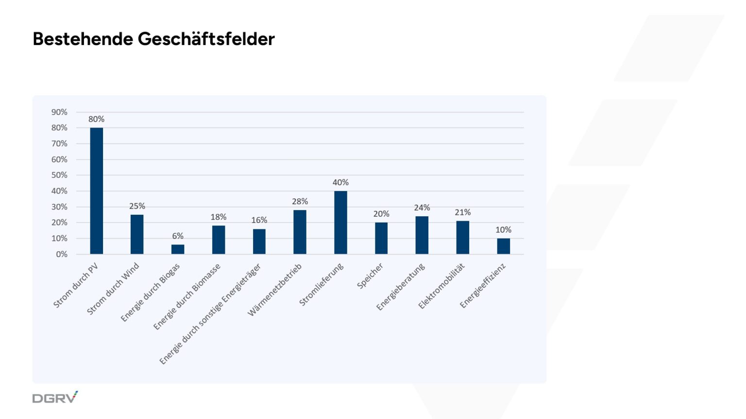 dgrv-jahresumfrage-energiegenossenschaften-2025-dgrv